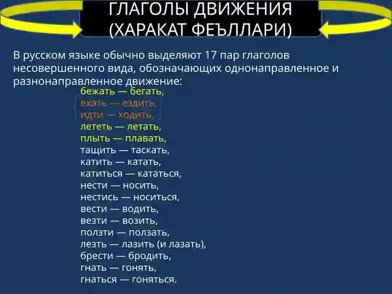 ГЛАГОЛЫ ДВИЖЕНИЯ