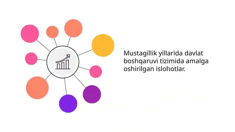 Mustaqillik yillarida davlat boshqaruvi tizimida amalga oshirilgan islohotlar