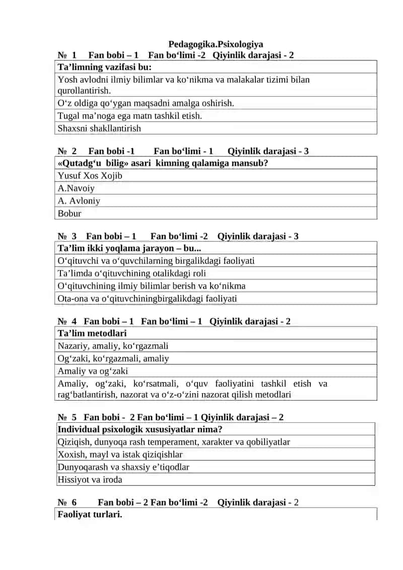 pedagogika va psixologiya fanidan test savollari