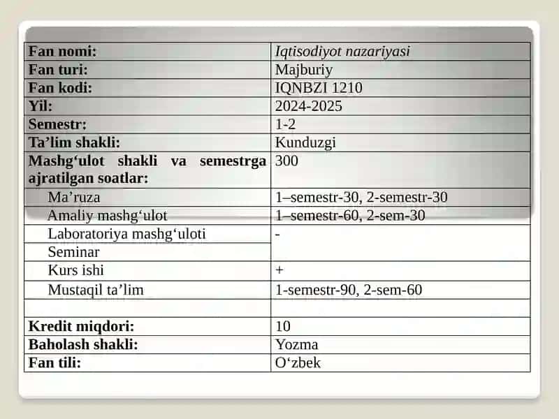 Iqtisodiyot nazariyasi
