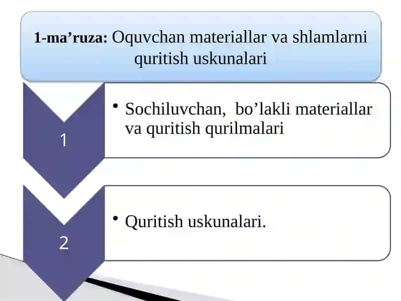 Sochiluvchan bo'lak