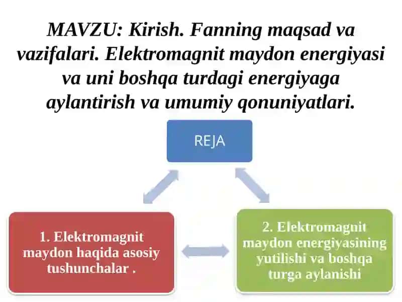 Kirish Fanning Maqsadi va Vazifalari