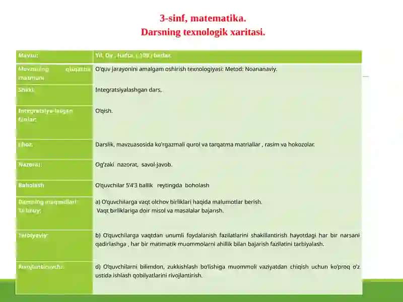 O'quv jarayonini amalgam oshirish texnologiyasi