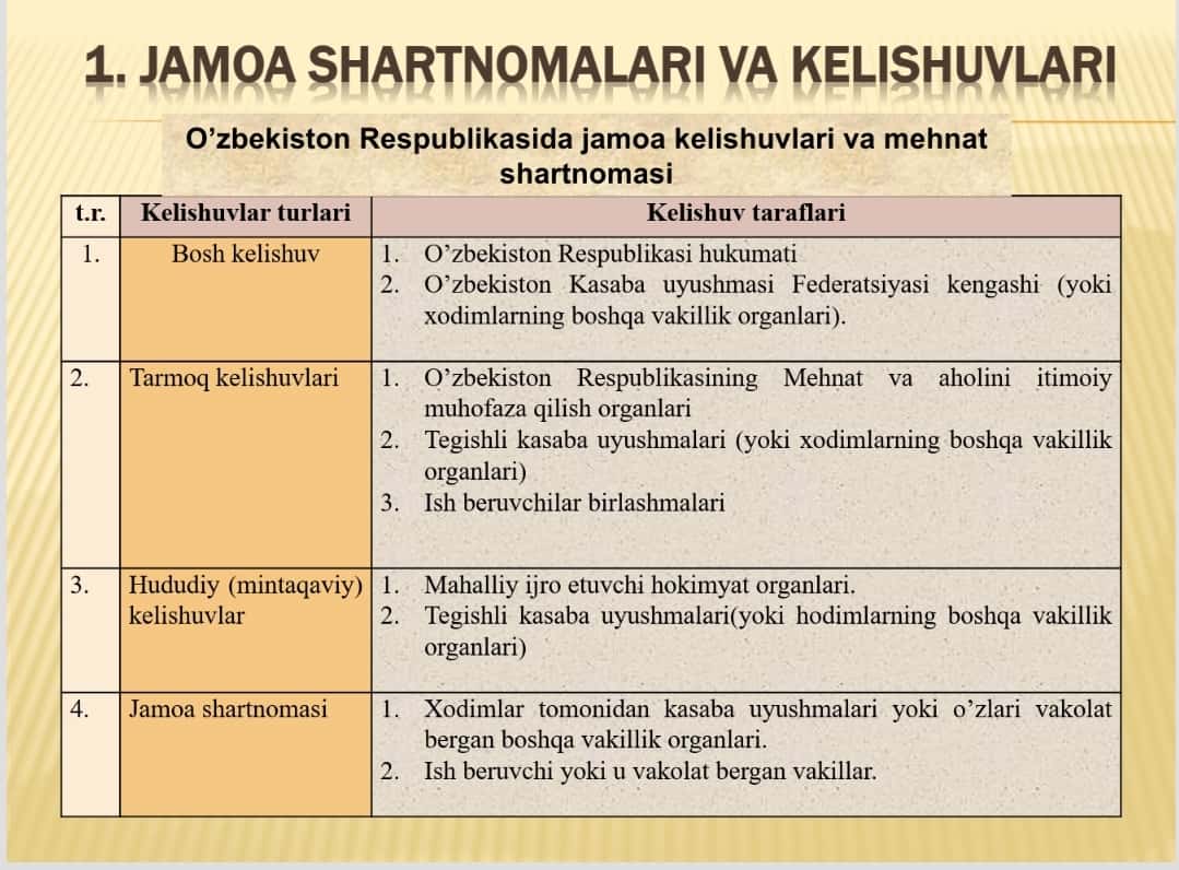PERSONALNING HUQUQ VA MAJBURIYATLARI