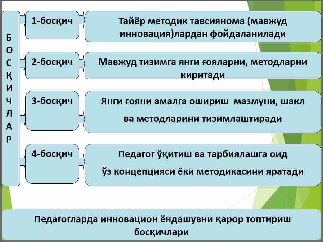 Maxsus fanlarni o‘qitishda ta`lim berishning zamonaviy vositalari