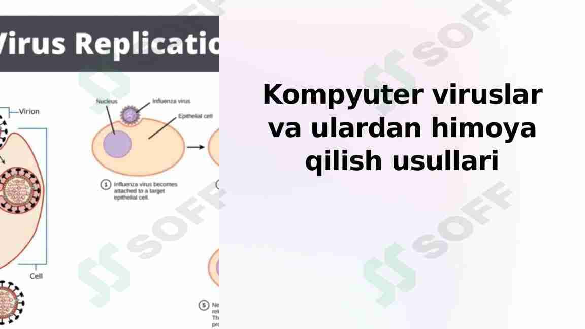 Kompyuter viruslar va ulardan himoya qilish usullari