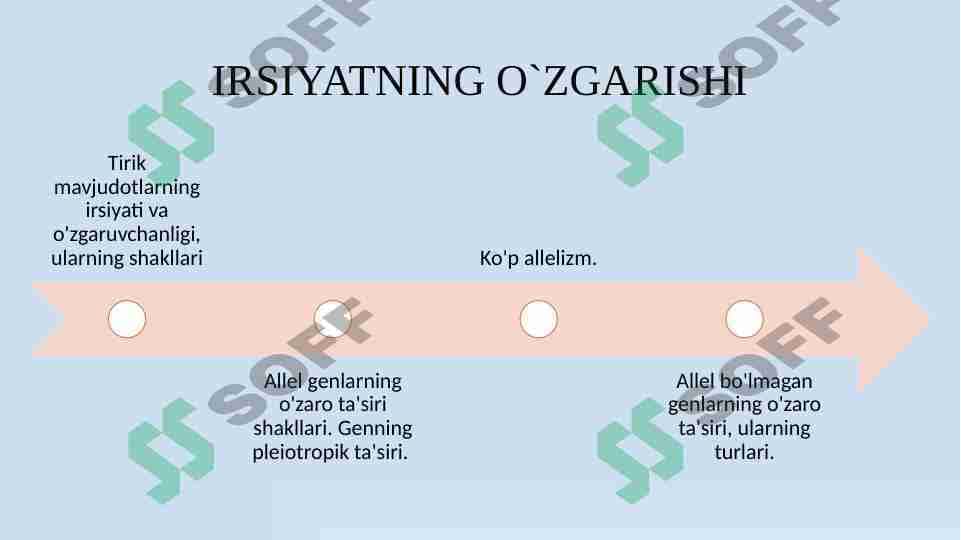 Irsiyatning oʻzgarishi
