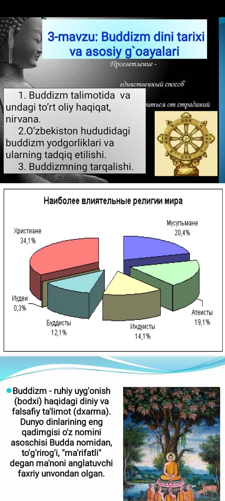 Budizm dini tarixi va g'oyalari