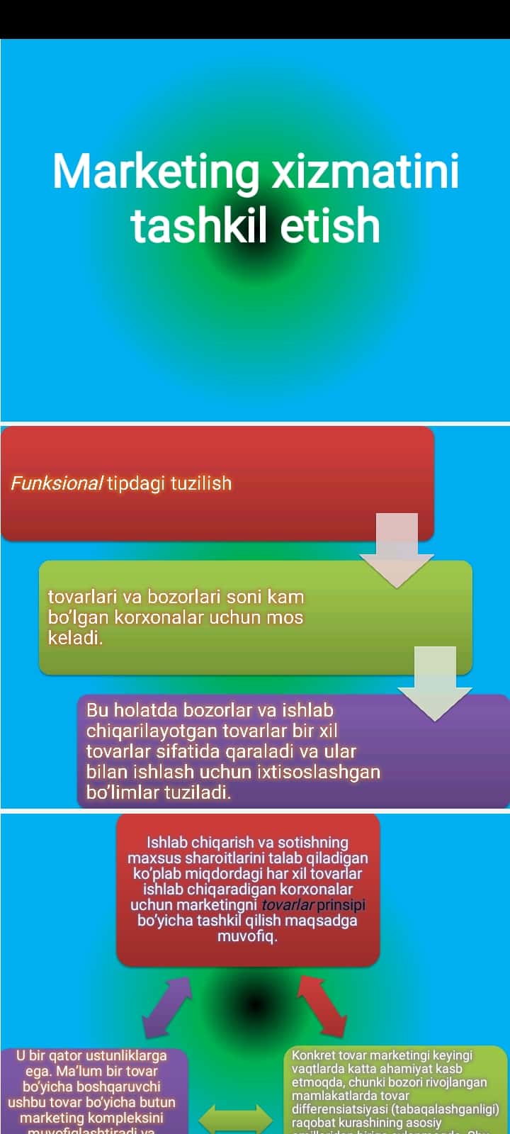 Marketing subyektları va ularning funksiyalari