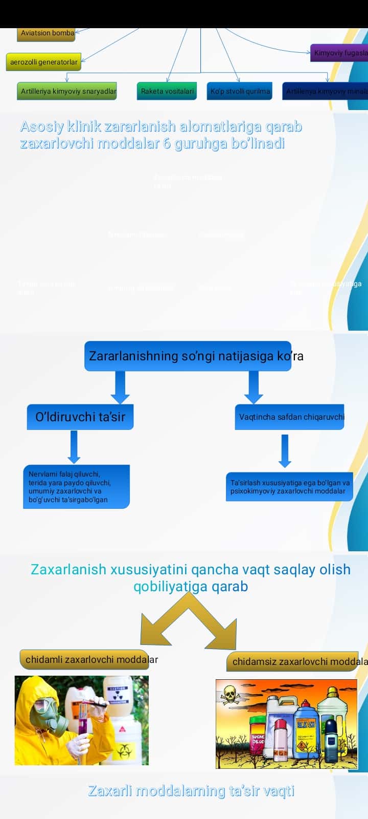 Kimyoviy qurol. Zaxarli moddalarning tasnifi. Kimyoviy vaziyatni baholash