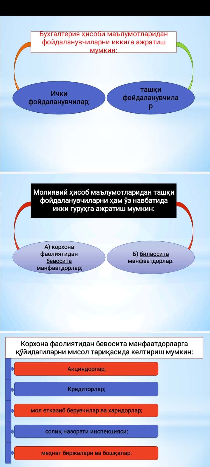 Бухгалтерия ҳисобини ташкил этиш