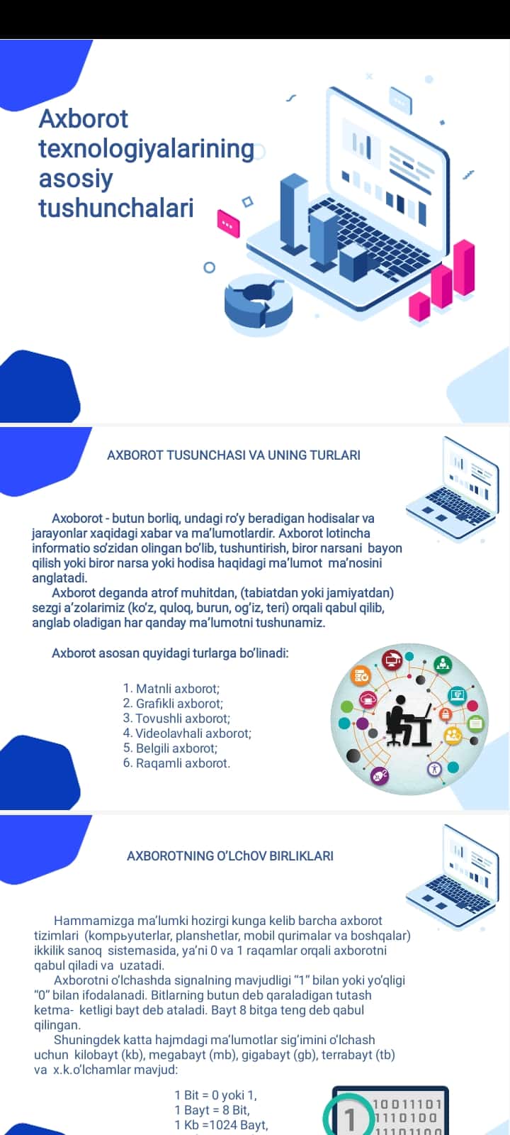 Аxborot texnologiyalarining asosiy tushunchalari