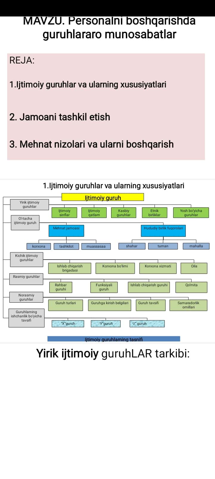 Personalni boshqarishda guruhlararo munosabatlar