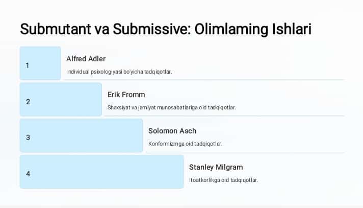 Psixofiziologiya mustaqil ish. Submutant va submissiv qabul qilish