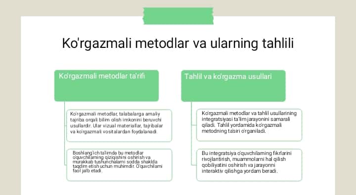 Boshlang'ich ta'lim tabiiy fanlar darsliklarida ko'rgazmali metodlardan foydalanish va tahlillarni rivojlanishi