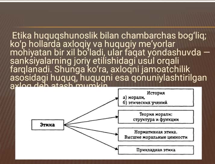 Etika falsafiy fan, tushuncha. Huquq tushunchasi.Etika huquqning o’zaro munosabati. Deontologiya tushunchasi.