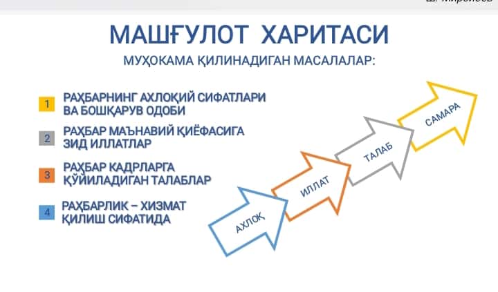 ТАШКИЛОТНИНГ ИЧКИ МАДАНИЯТИ ВА РАҲБАРНИНГ УНДАГИ РОЛИ