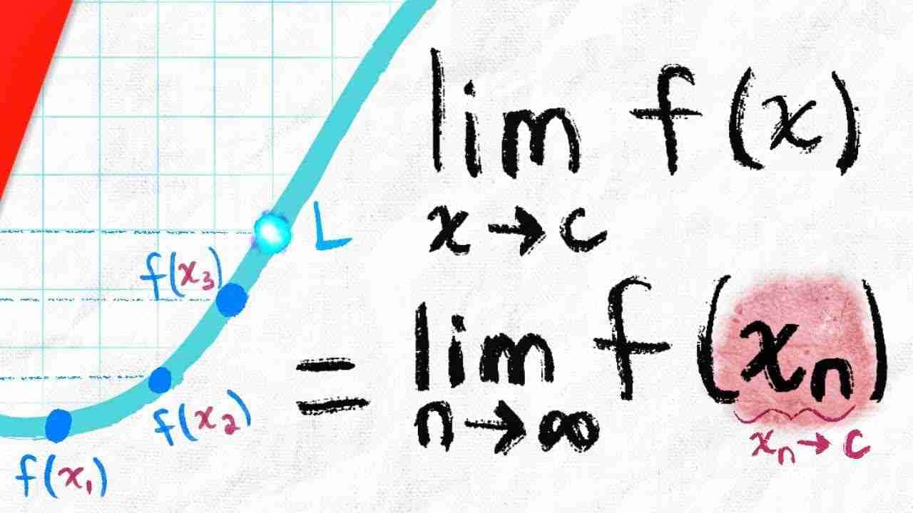 FUNKSIYA TUSHUNCHASI. SONLI KETMA-KETLIK VA UNING LIMITI