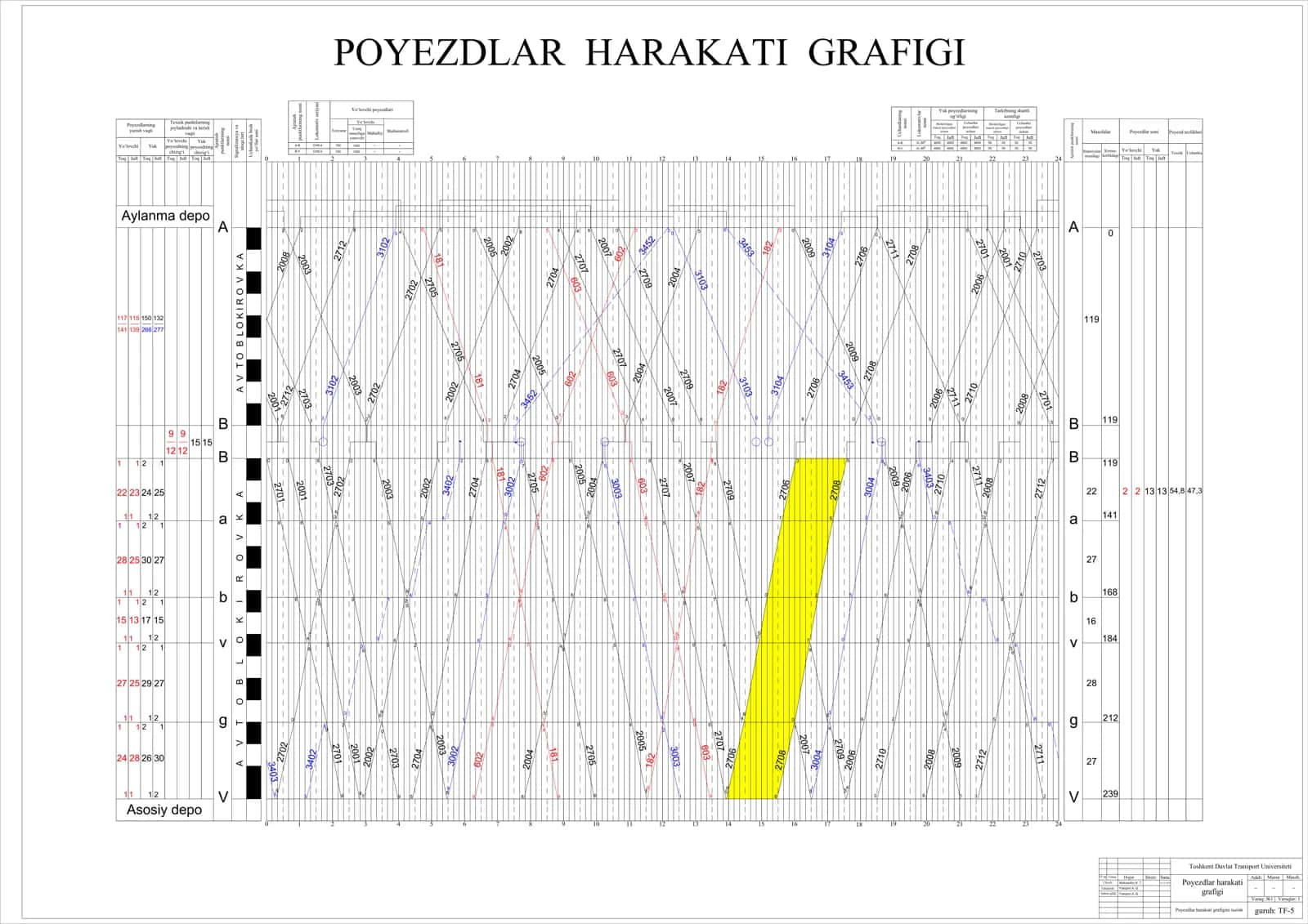 Poyezdlar harakati grafigi