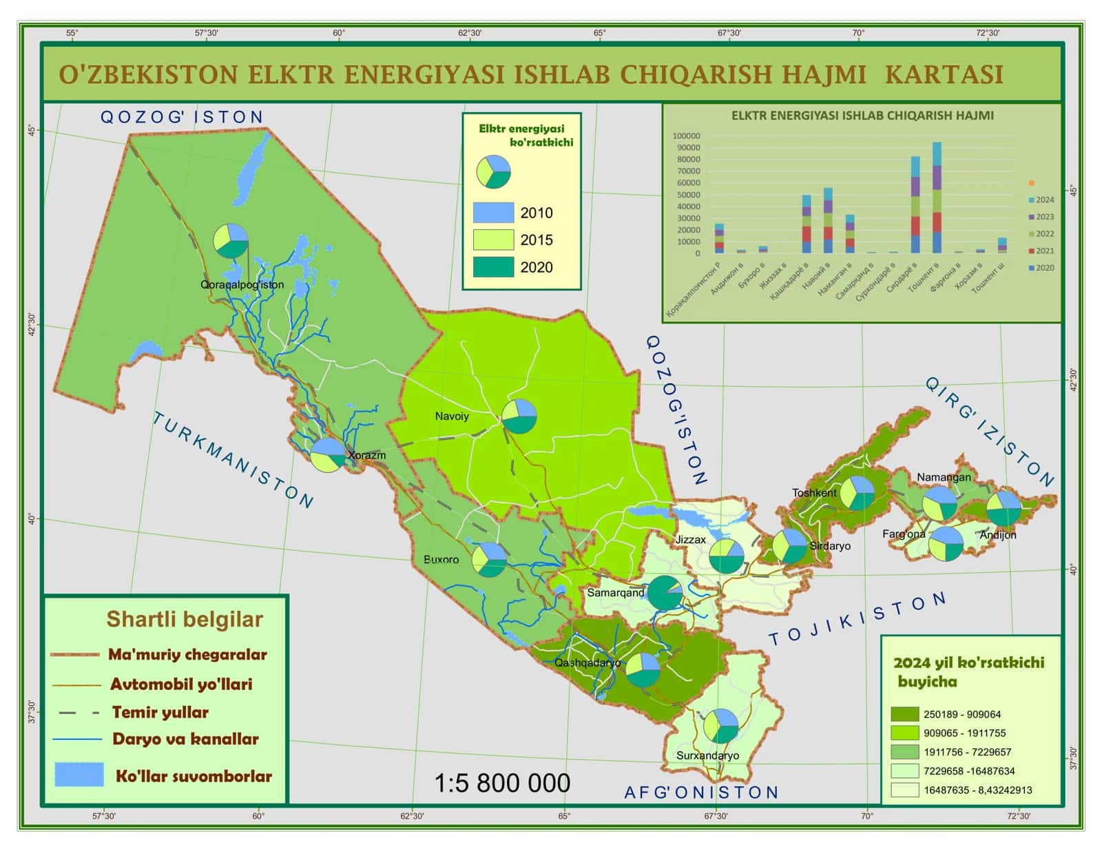 O'ZBEKISTON ELKTR ENERGIYASI ISHLAB CHIQARISH HAJMI KARTASI