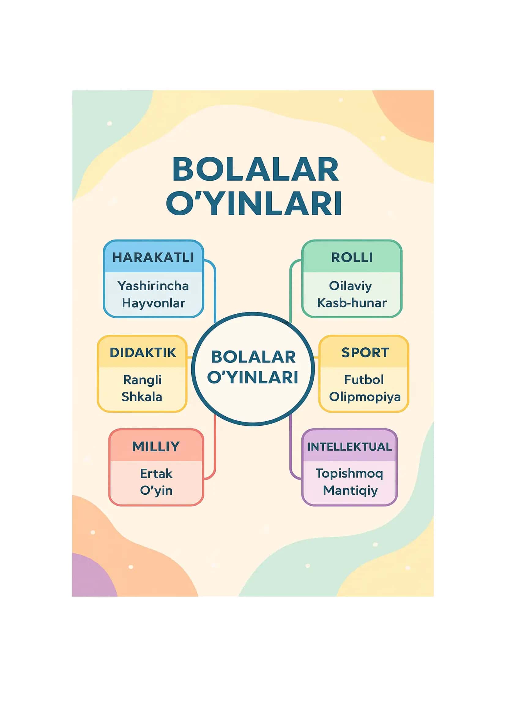 Bolalar o'yini klaster metodi