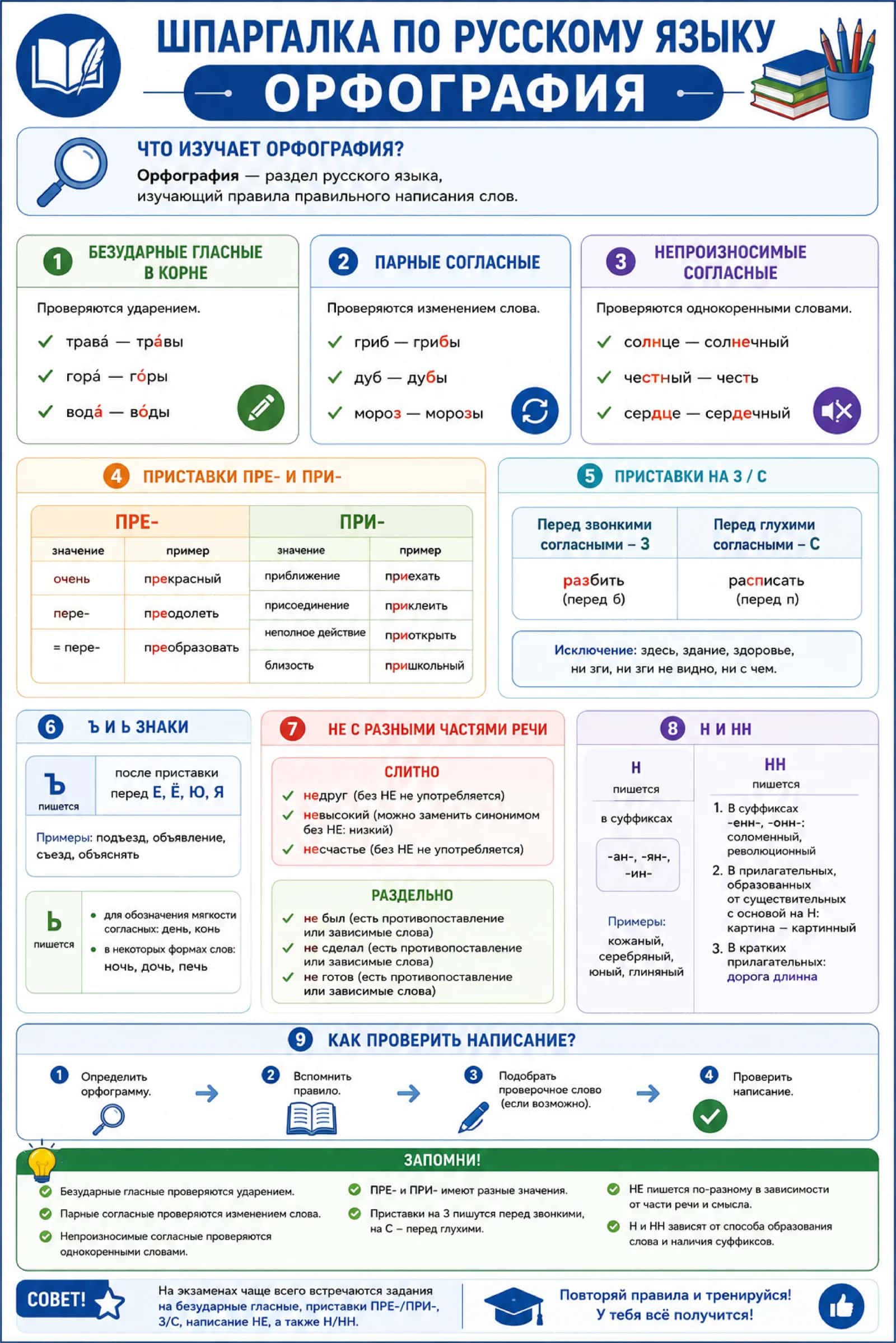 Шпаргалка по русскому языку №7. Орфография | Для абитуриентов | PDF (1 страница)