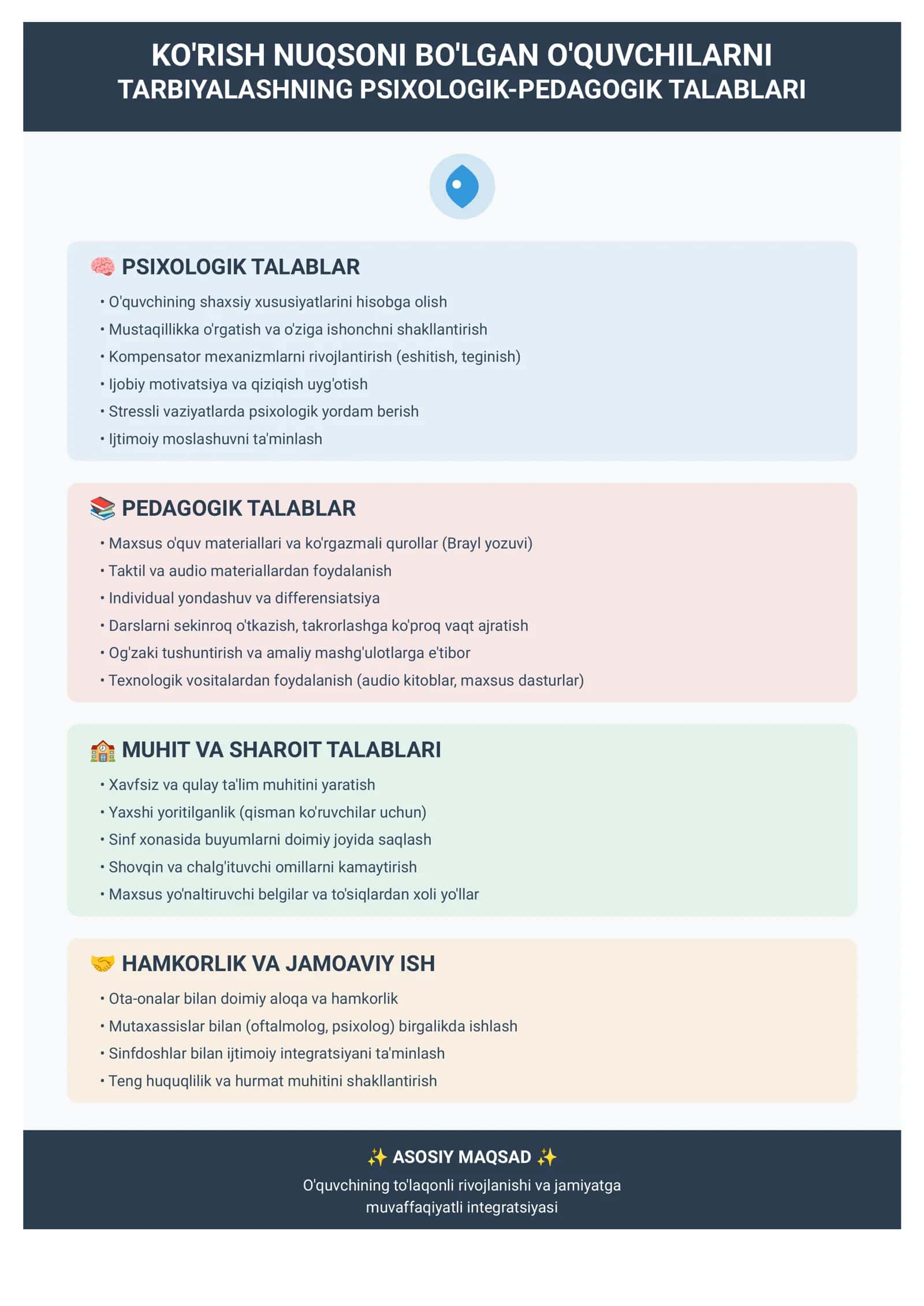 TARBIYALASHNING PSIXOLOGIK-PEDAGOGIK TALABLARI