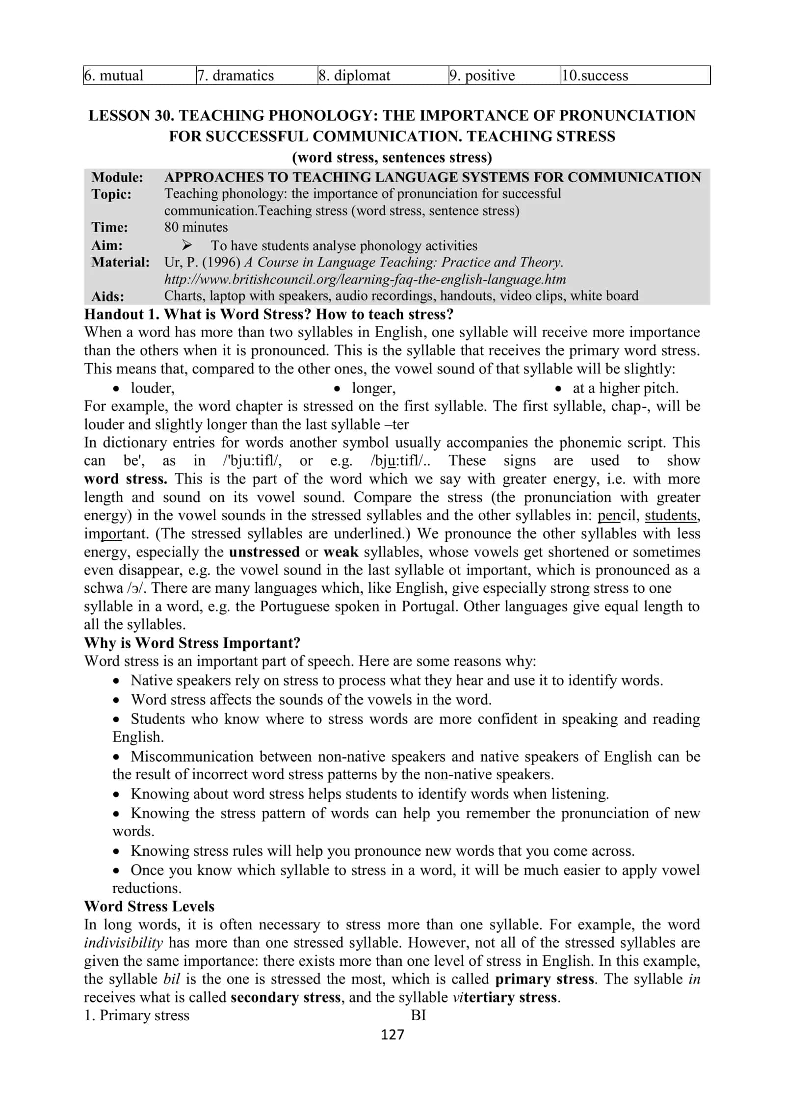 Teaching Phonology: The Importance of Pronunciation