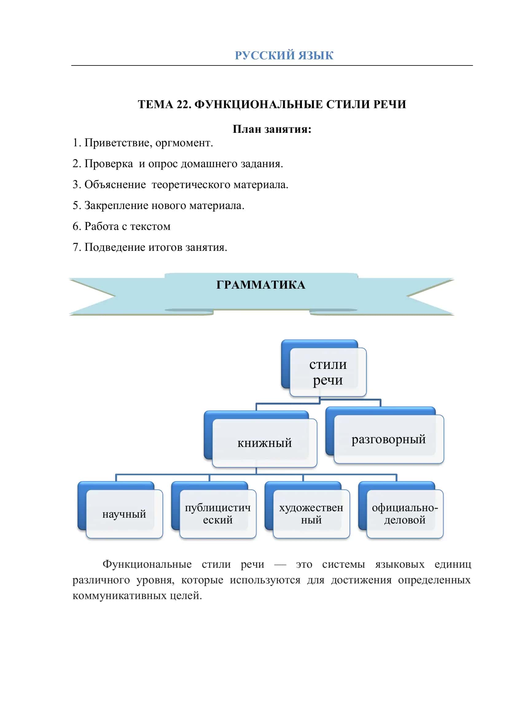 ФУНКЦИОНАЛЬНЫЕ СТИЛИ РЕЧИ