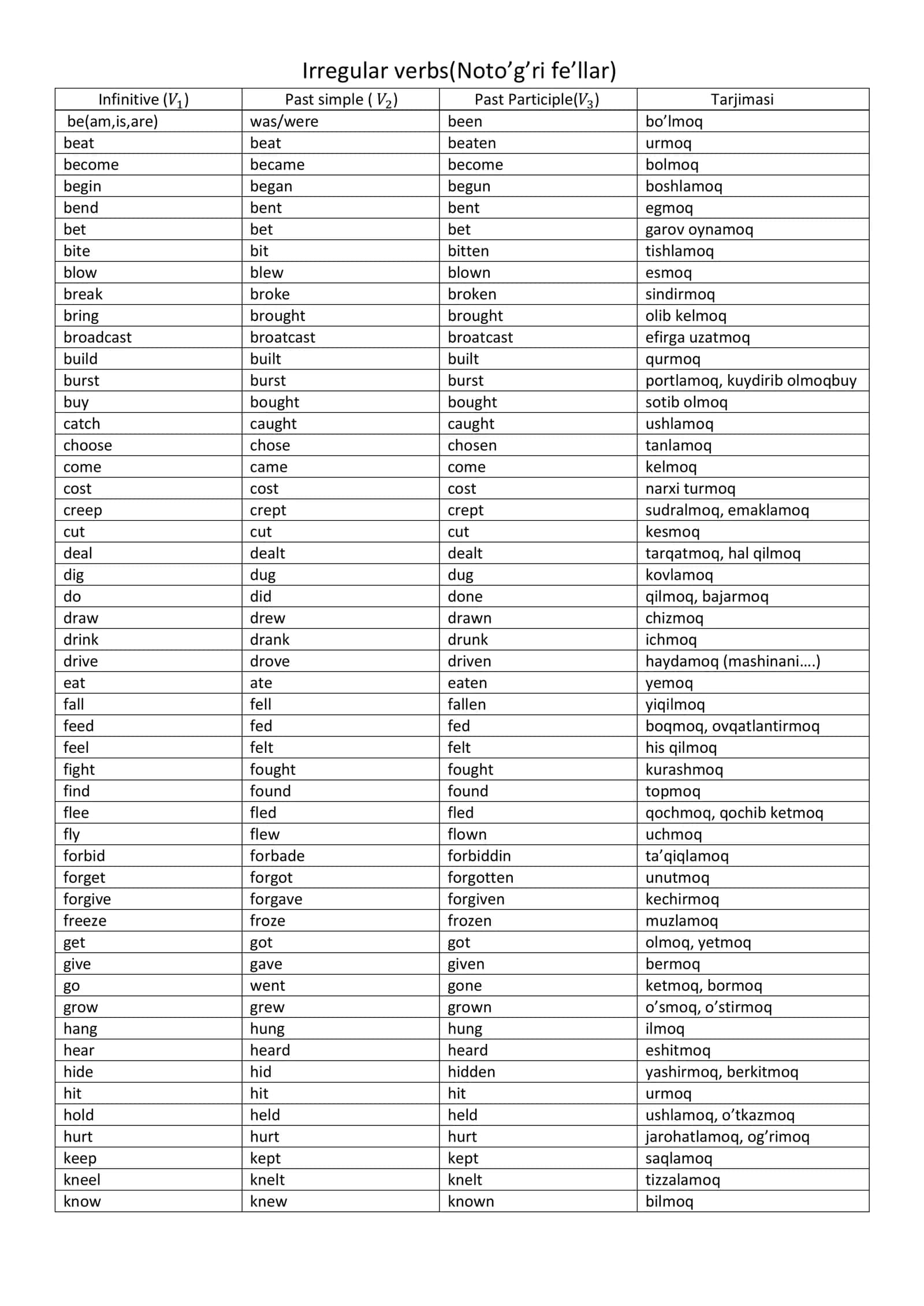 Irregular verbs(Noto’g’ri fe’llar)