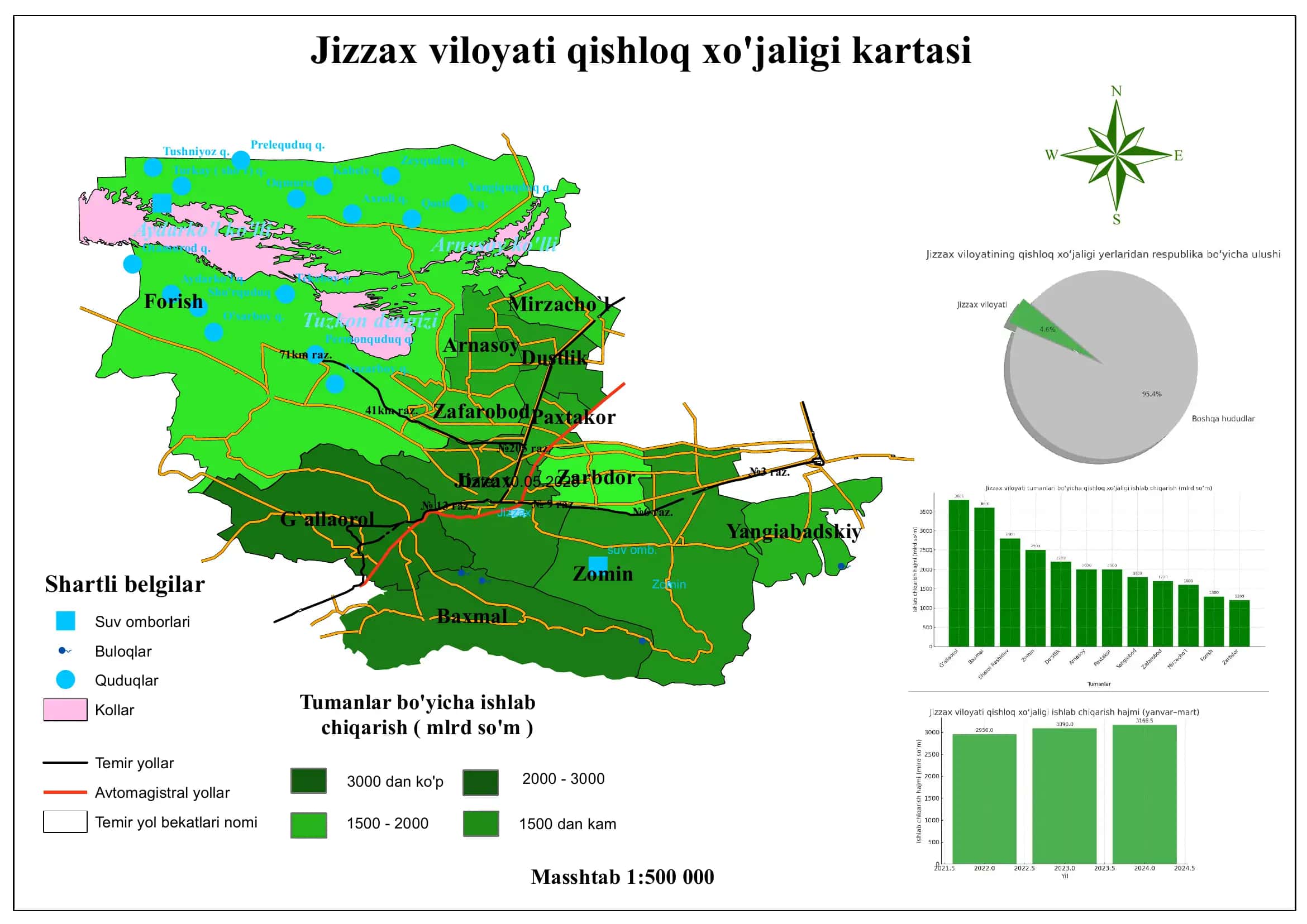 Jizzax viloyati qish loq xo'jalig i kartasi