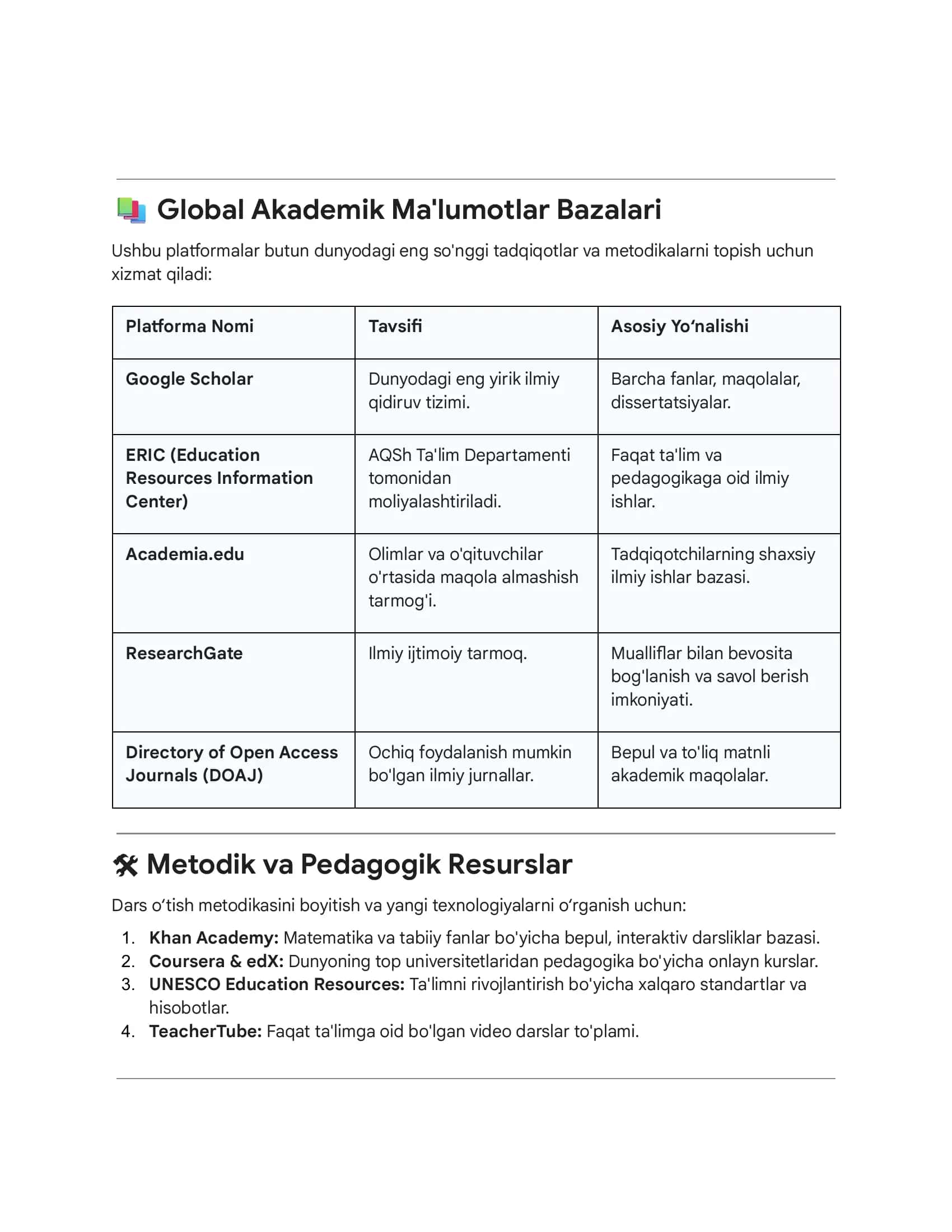 Global Akademik Ma'lumotlar Bazalari