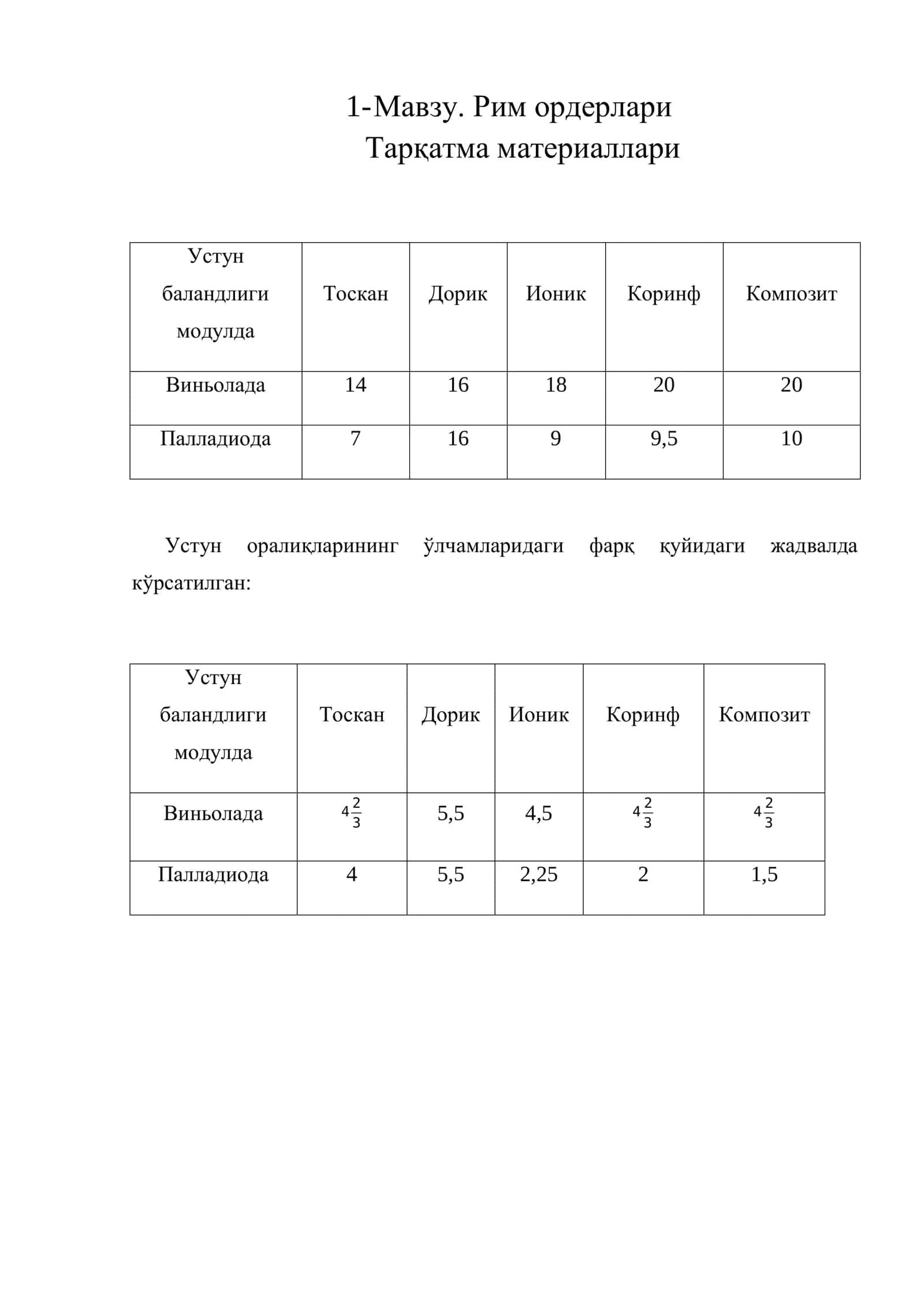 Arxitektura 1 kurslar uchun tarqatma materiallar