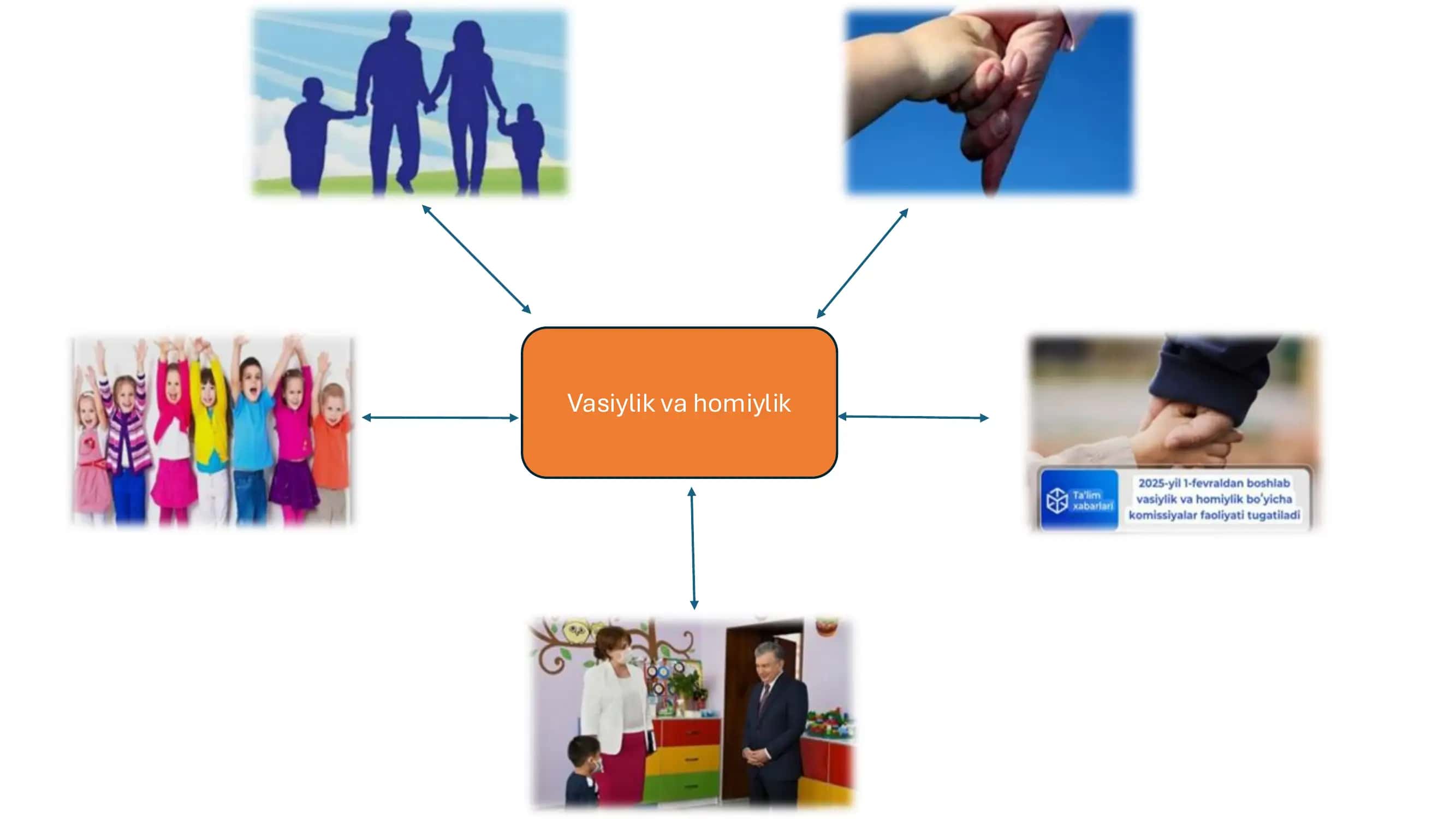 Vasiylik va homiylik