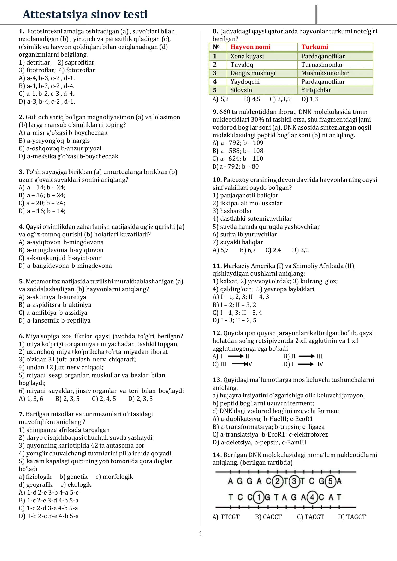 Biologia fanidan attestatsiya testlari maxsus tuzilgan