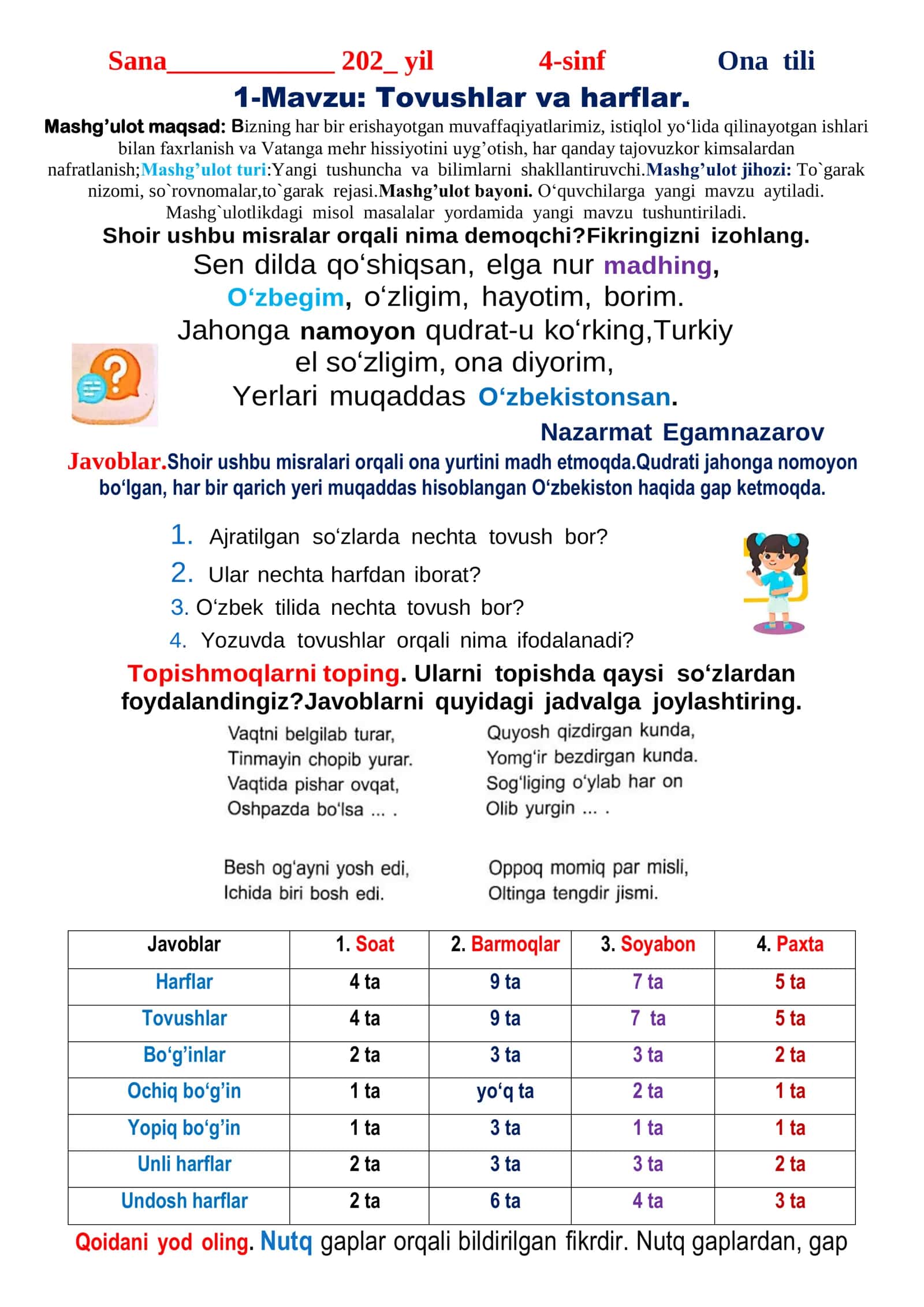 4-Sinf Bo'sh O'zlashturuvchi DARS KONSPEKTI Matematika Ona-tili to'liq