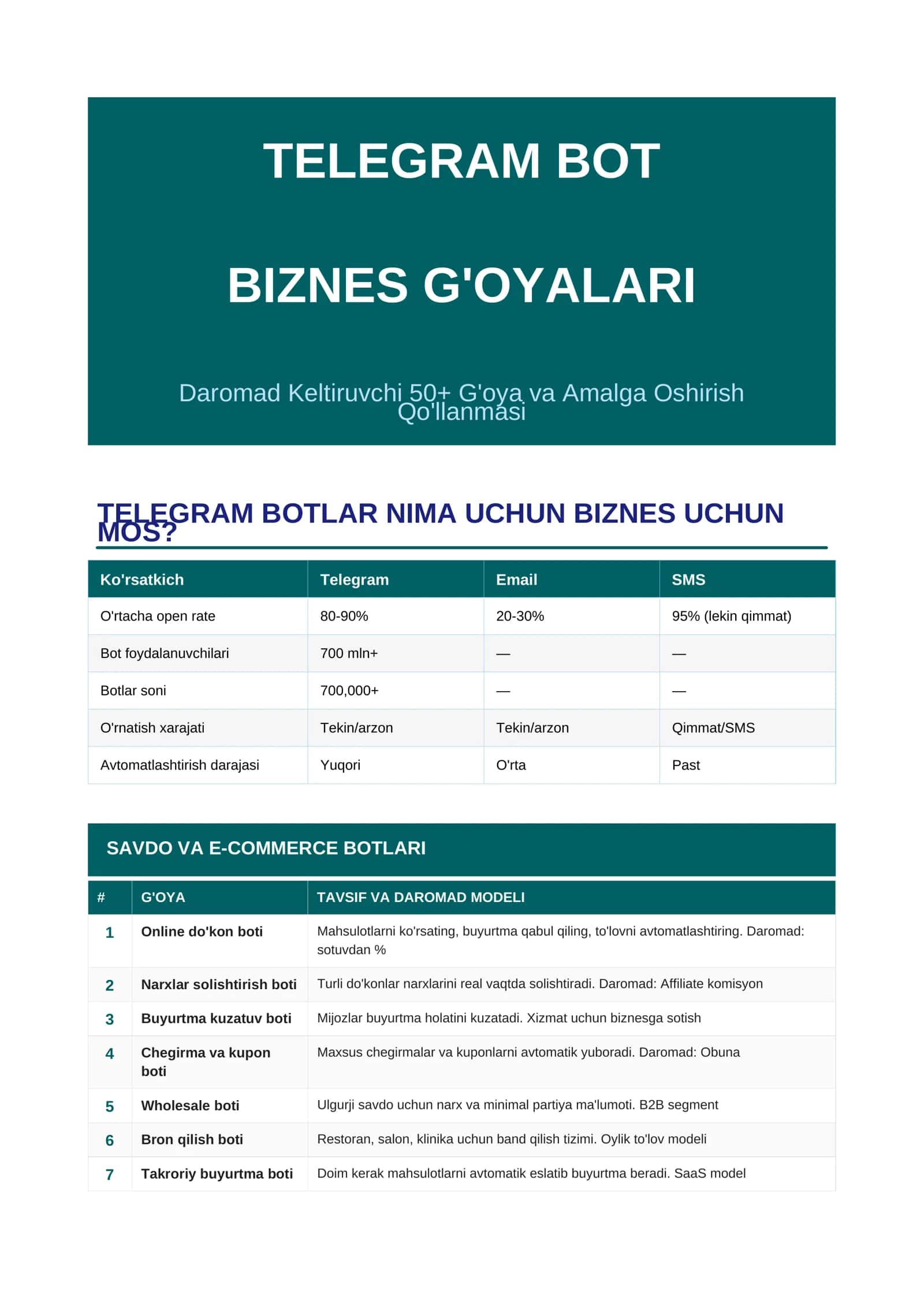 BIZNES G'OYALARI