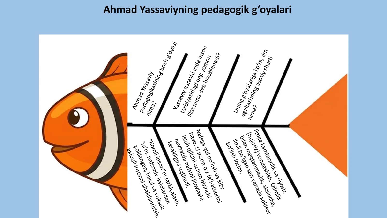 Ahmad Yassaviyning pedagogik g‘oyalari