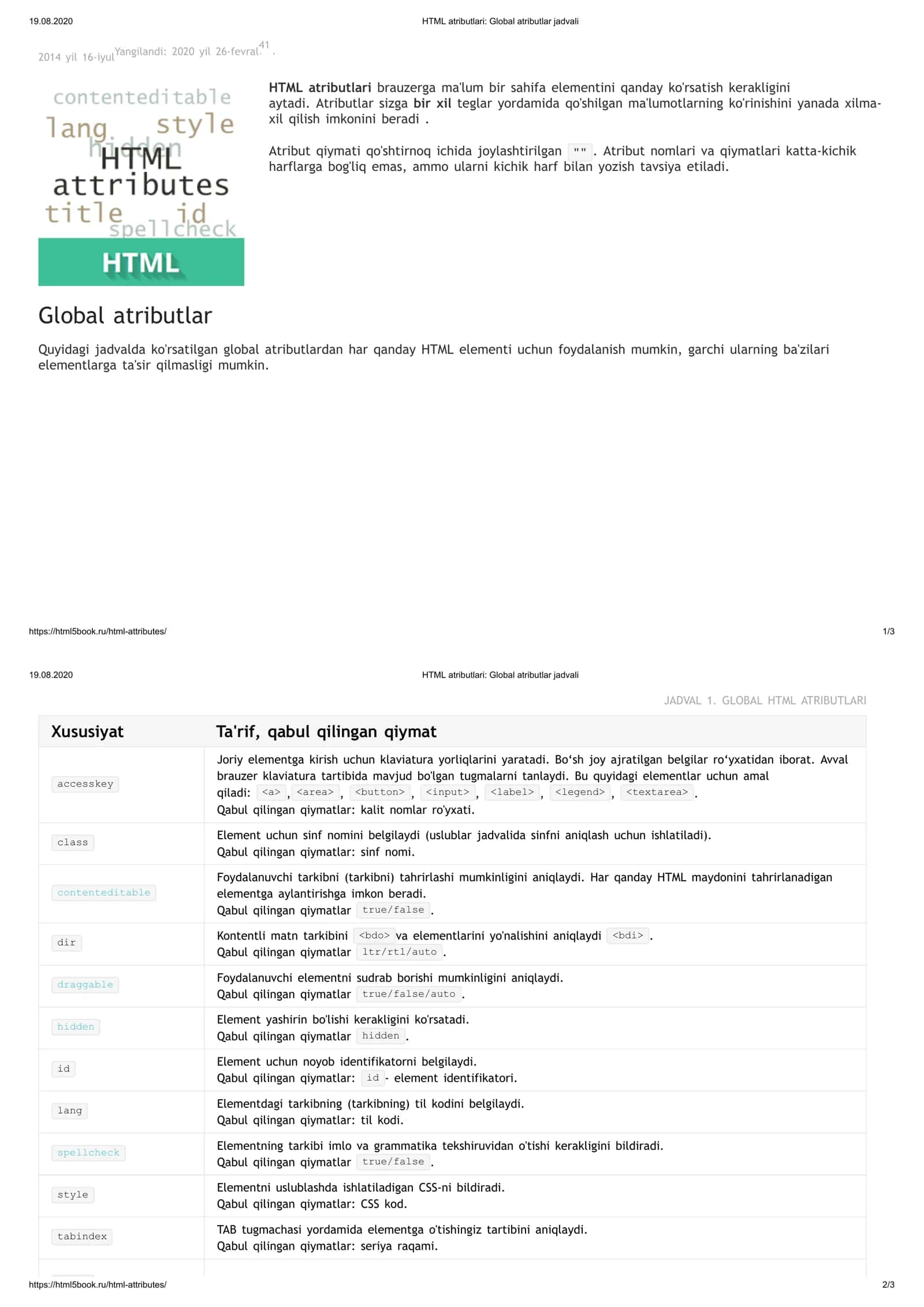 HTML atributlari: Global atributlar jadvali
