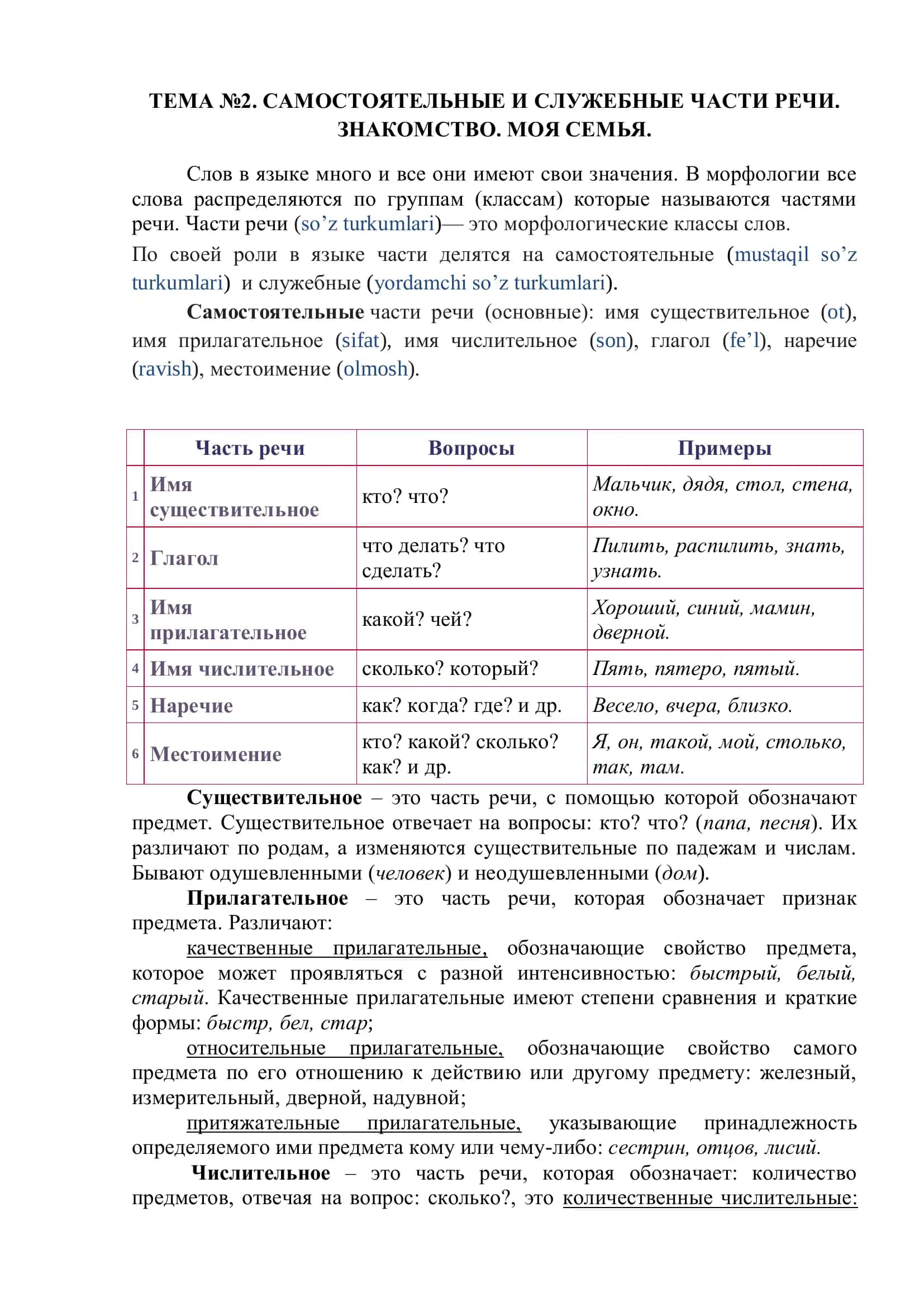 Самостоятельные и служебные части речи