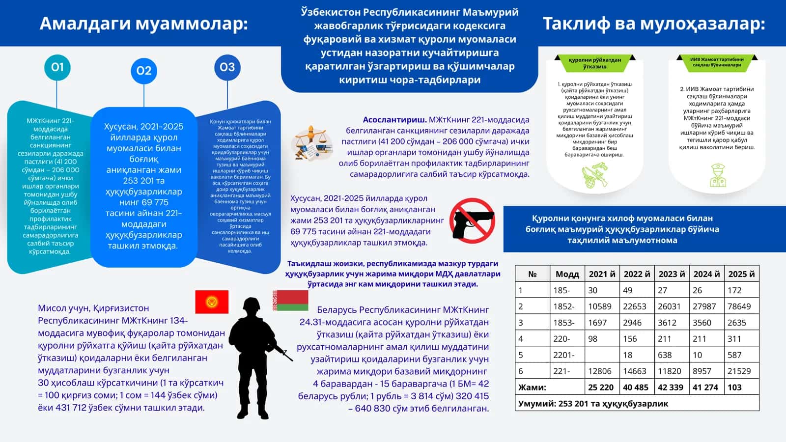 Қонун ҳужжатлари билан Жамоат тартибини сақлаш бўлинмалари