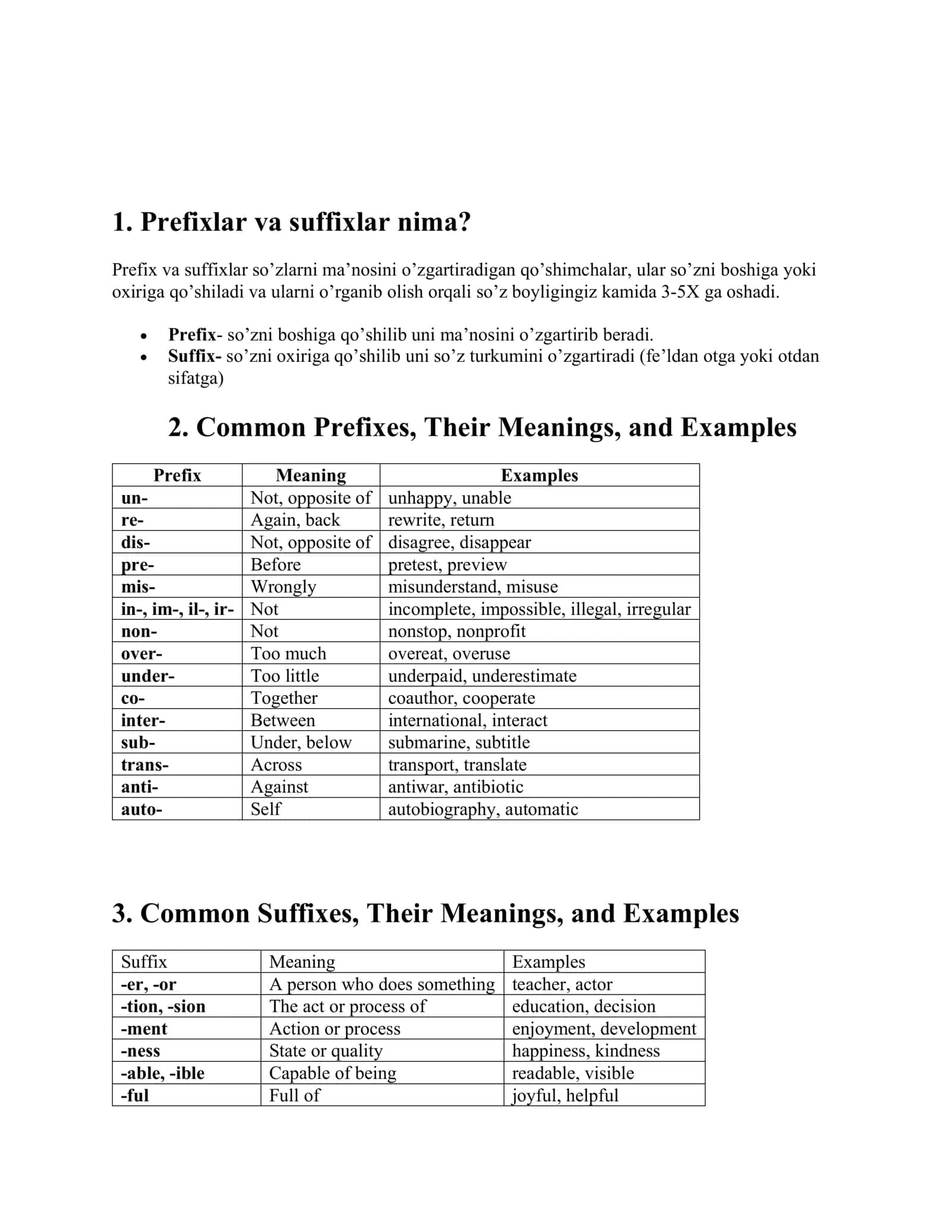 English Prefixes & Suffixes: Bitta soʻzdan 5 x soʻz yasash formulasi