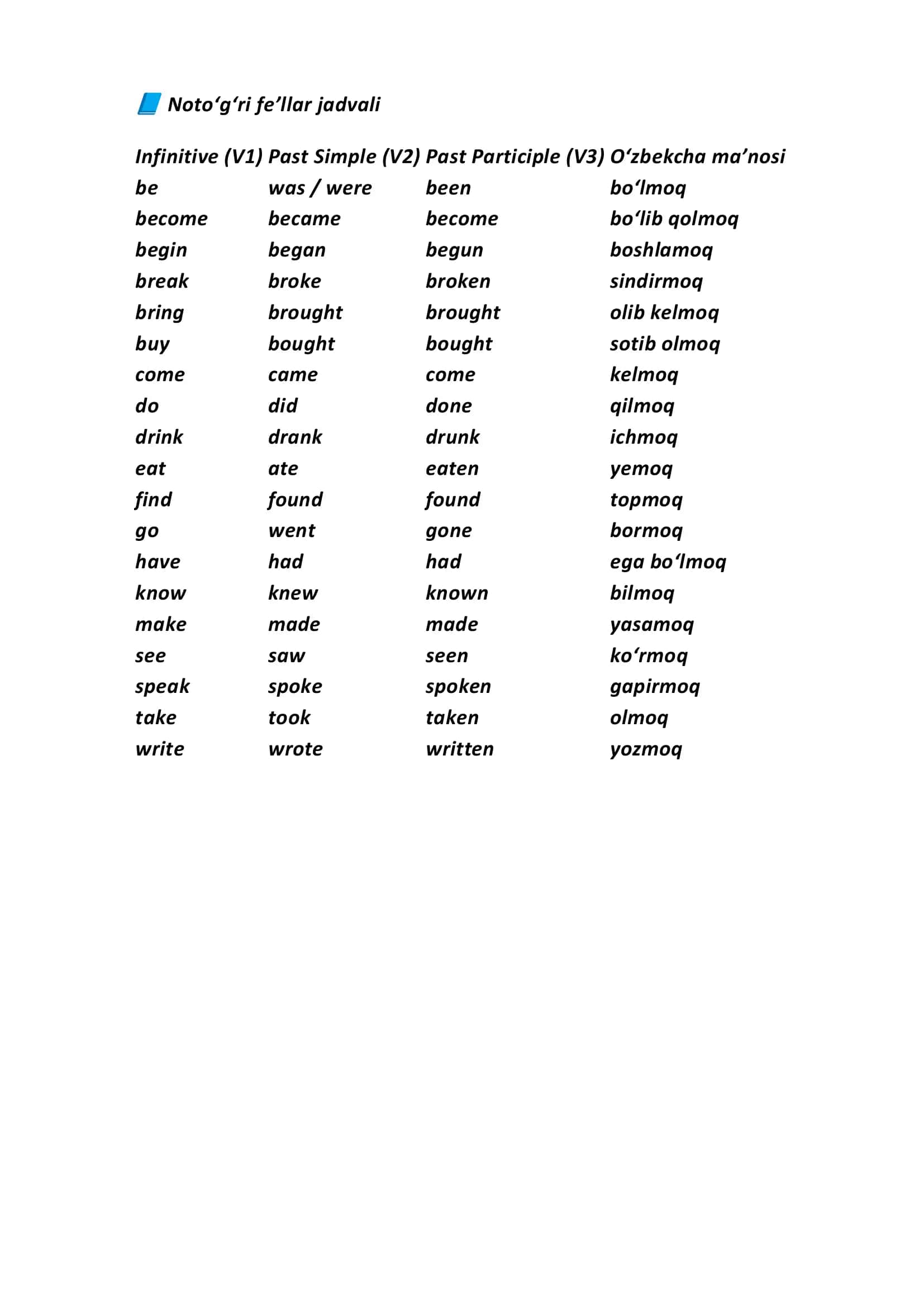 Noto‘g‘ri fe’llar jadvali / Irregular verbs