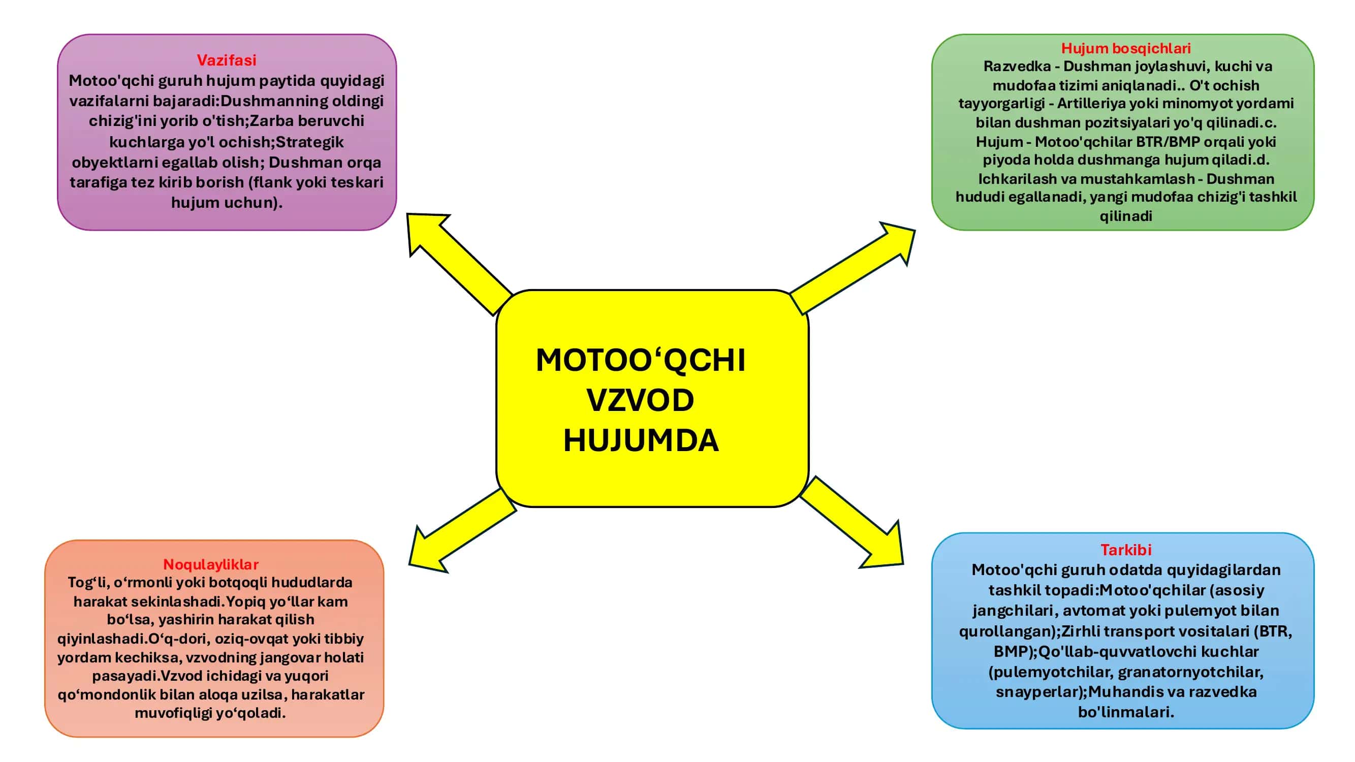 Motoo'qchi Vzvod Hujumda