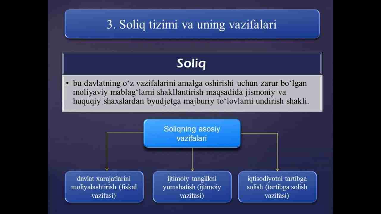 Moliya tizimi va moliyaviy siyosat