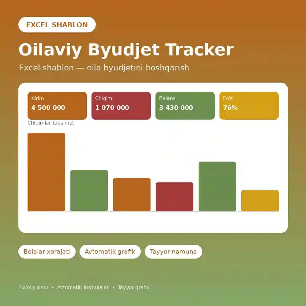 Oilaviy byudjetni hisoblash