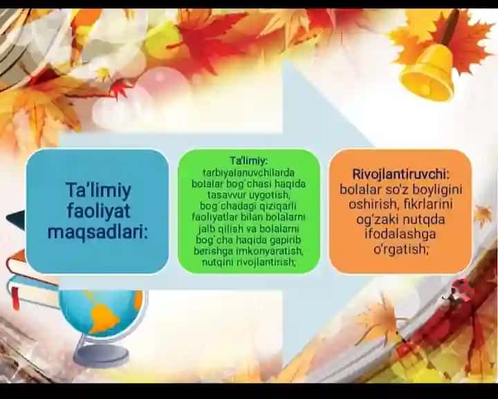 Men va bolpalar bog'chasi slayd