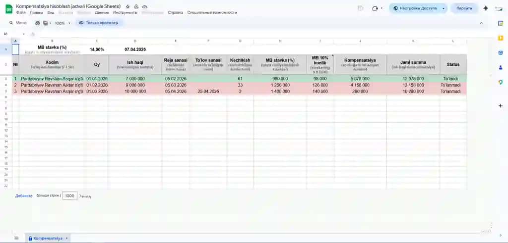 Kompensatsiya hisoblash jadvali (Google Sheets) | Ish haqi kechikishi uchun avtomatik hisob