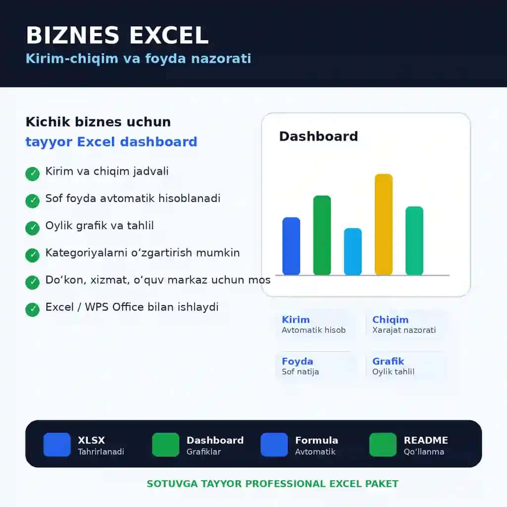 Biznes uchun Excel kirim-chiqim va foyda hisoboti