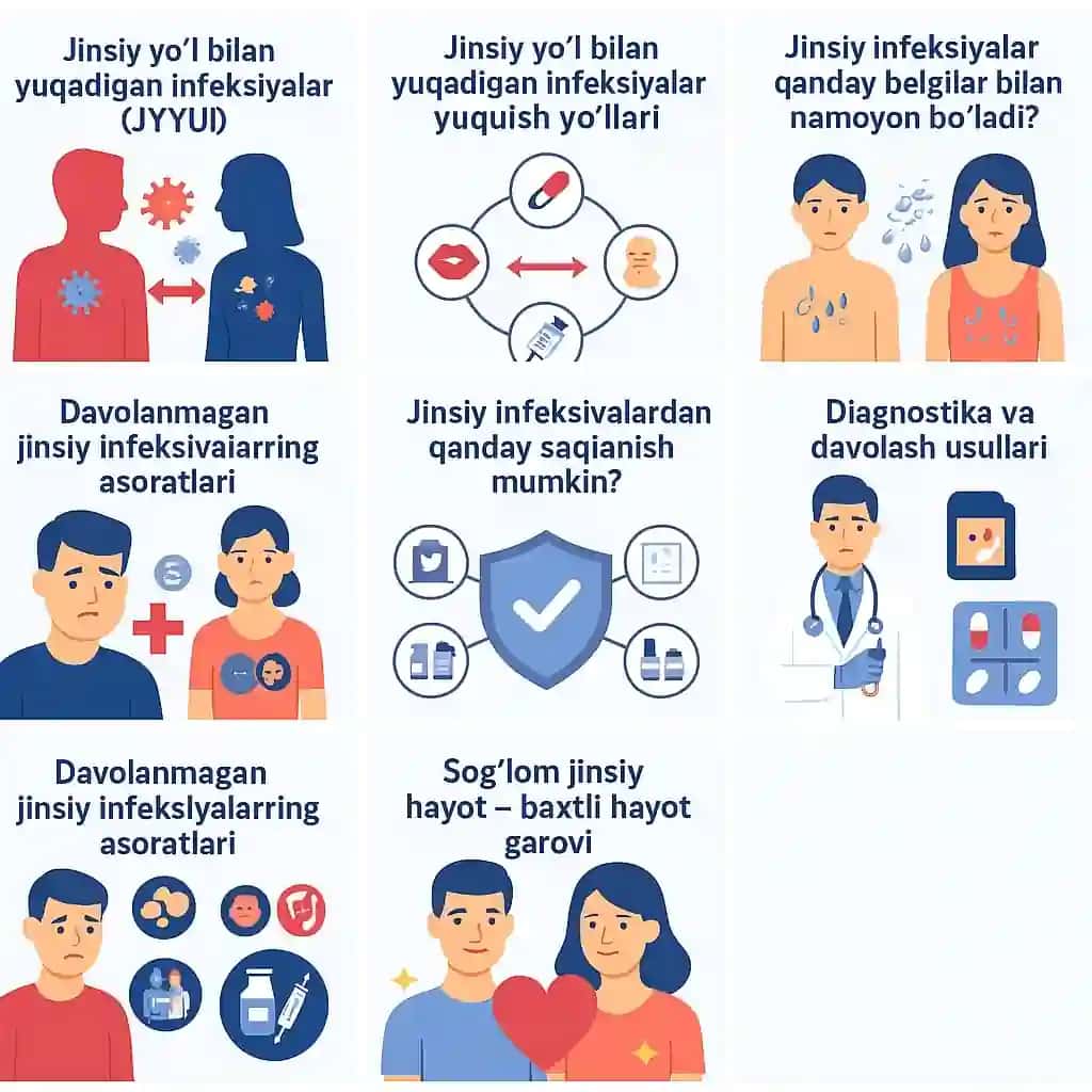 Jinsiy yo‘l bilan yuqadigan infeksiyalar (JYYUI): Bilim, ogohlik va sog‘lom jamiyat sari bir qadam